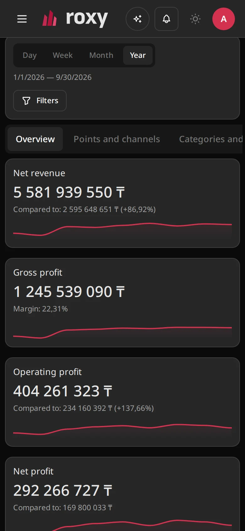 Analytics — interface screenshot