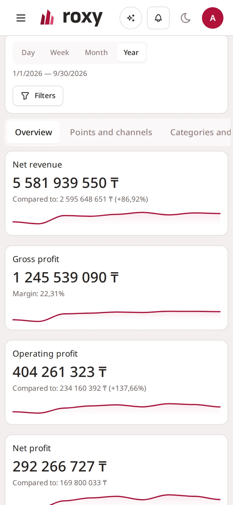 Analytics — interface screenshot