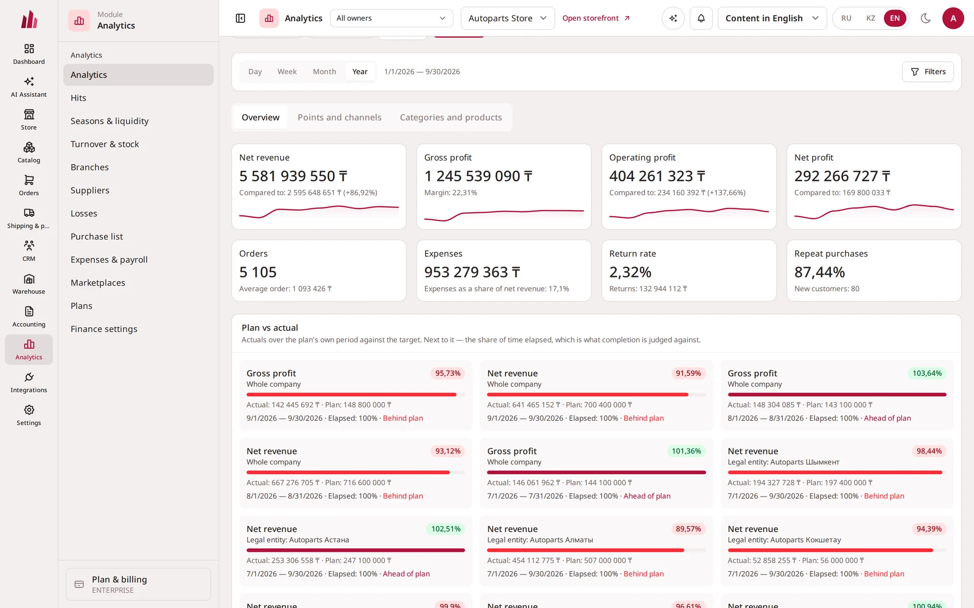 Analytics — interface screenshot