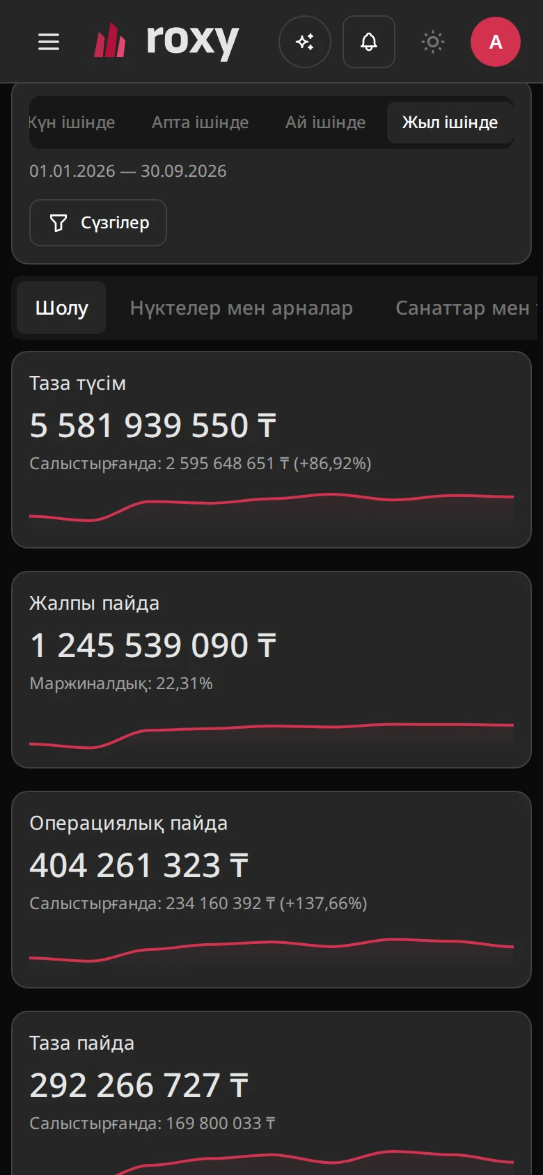 Аналитика — интерфейс скриншоты