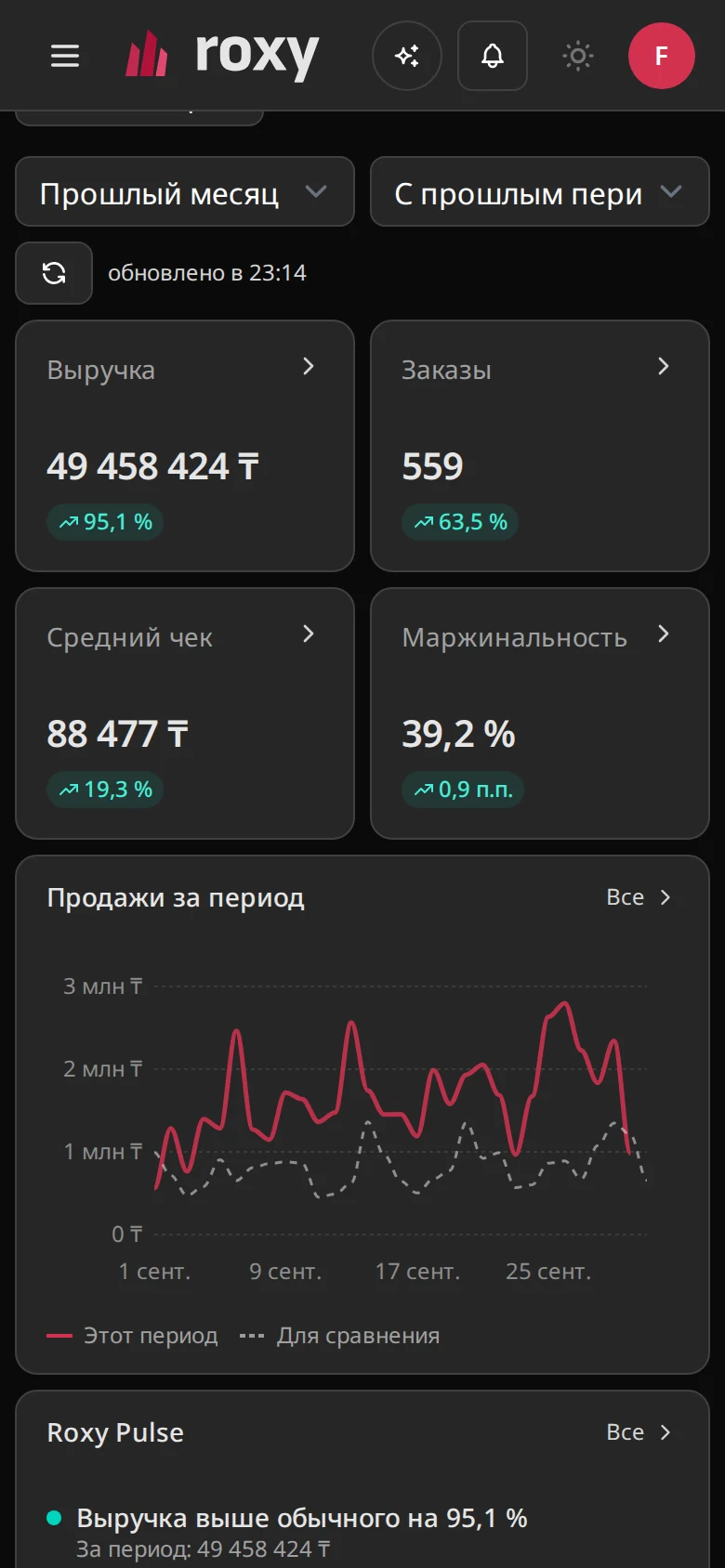 Бизнес-панель — скриншот интерфейса